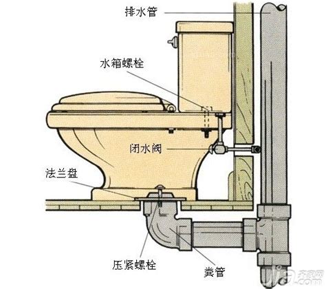 水泵原理 改馬桶位置